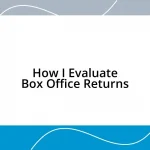 How I Evaluate Box Office Returns